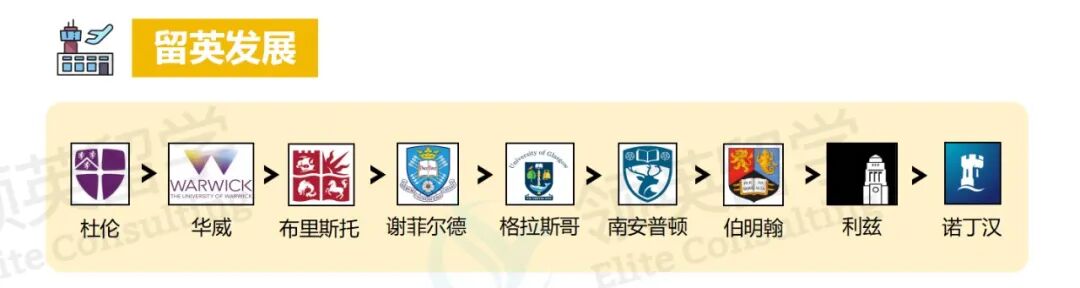急急急！QS50-100的英国大学，究竟怎么选？