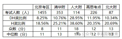 体制内学生有必要学AMC8竞赛吗?优势有哪些? 体制内学生有必要学AMC8竞赛吗?优势有哪些?