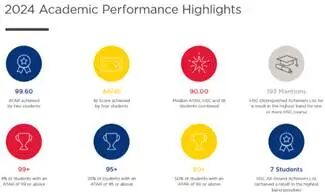 澳洲私立学校质量的代表：Ravenswood School for Girls 育文武女子学校