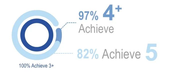 上海国际学校 | 2026年上中国际招生简章! 上海国际学校 | 2026年上中国际招生简章!