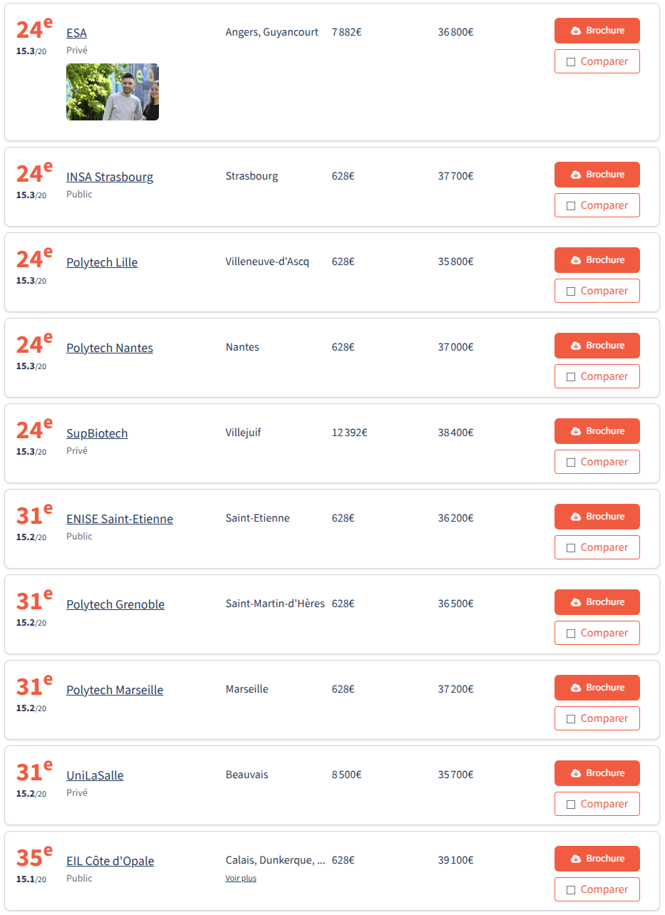 最新!2026年《费加罗报》工程师学院两大榜单发布!这所学校平均年薪53,100欧! 最新!2026年《费加罗报》工程师学院两大榜单发布!这所学校平均年薪53,100欧!