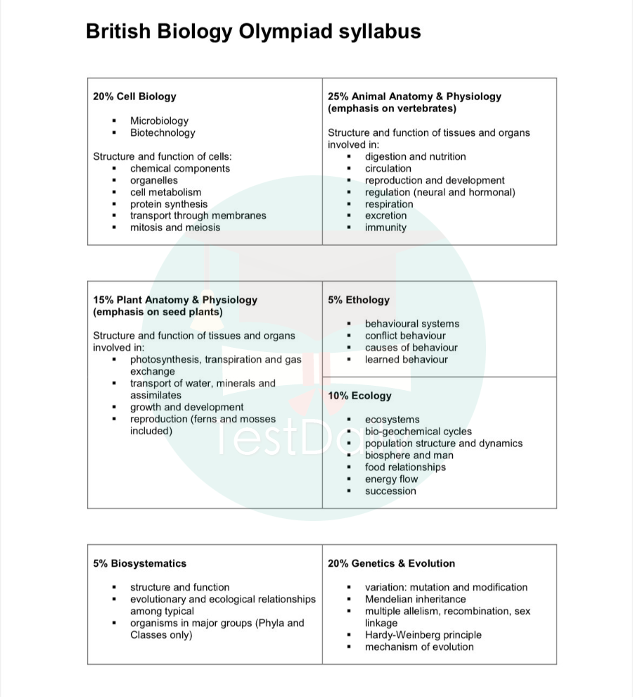 生物类专业申请者“必刷”的BBO——金奖大佬的宝藏经验狠狠码住！