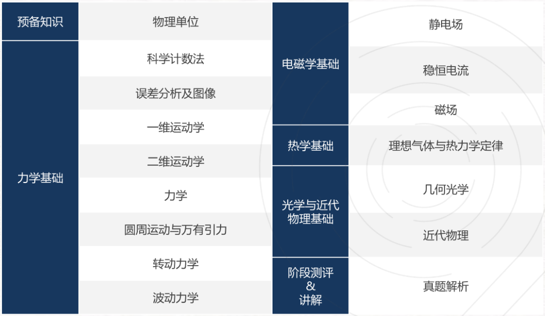 为什么推荐参加物理碗？2026年物理碗竞赛冲刺课程上线！