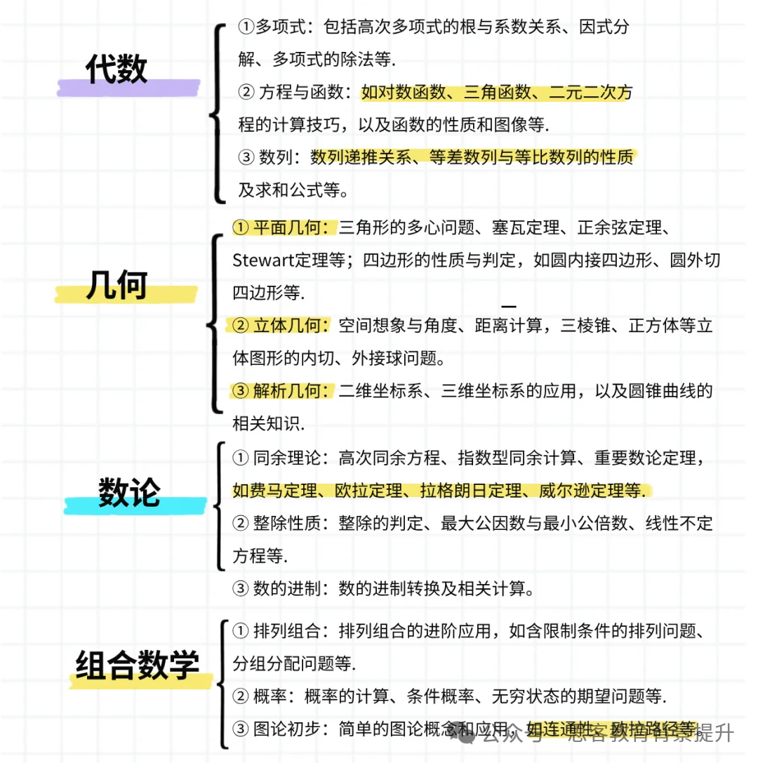 12月AIME冲刺培训班课表已出！附晋级AIME分数线