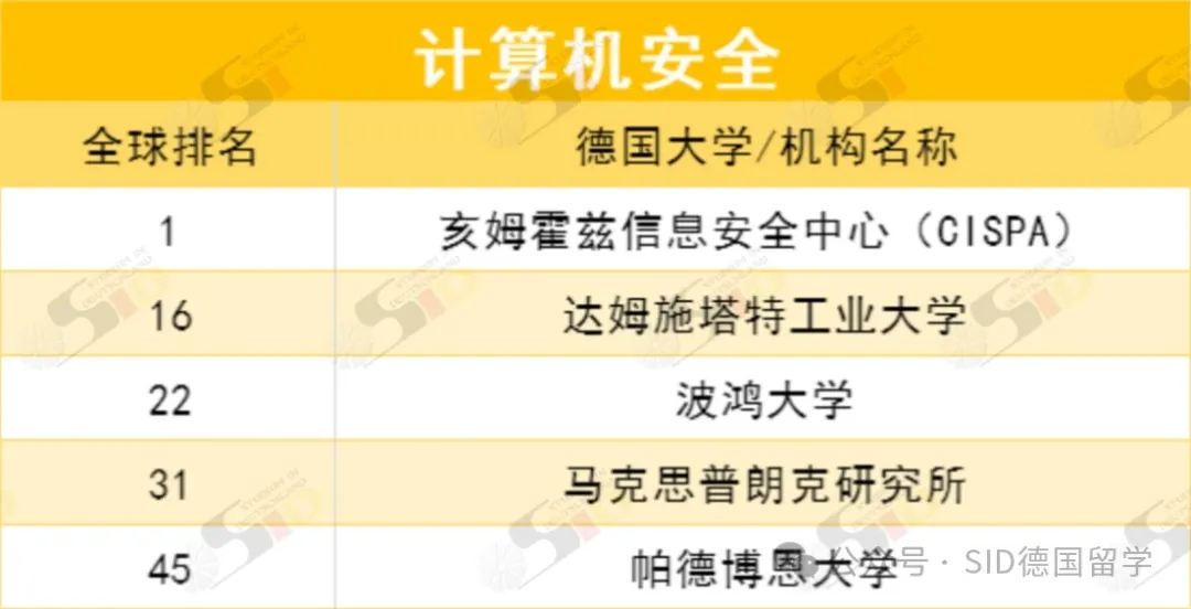 德国重回全球前列！现在是留德计算机专业的“红利期”？