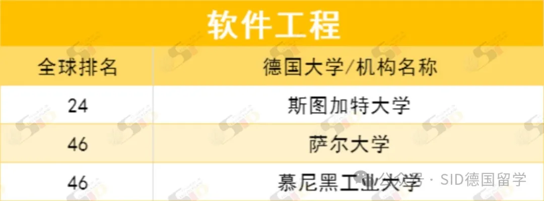 德国重回全球前列！现在是留德计算机专业的“红利期”？