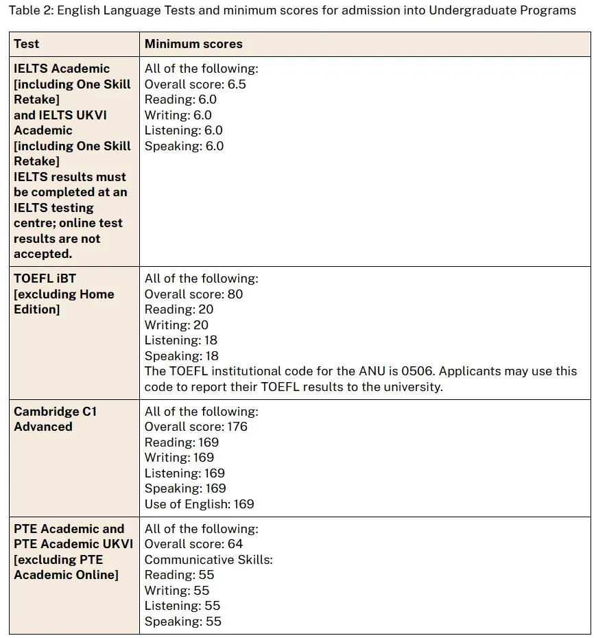 重磅利好！墨尔本大学正式接受雅思单科重考！澳八大全部认可