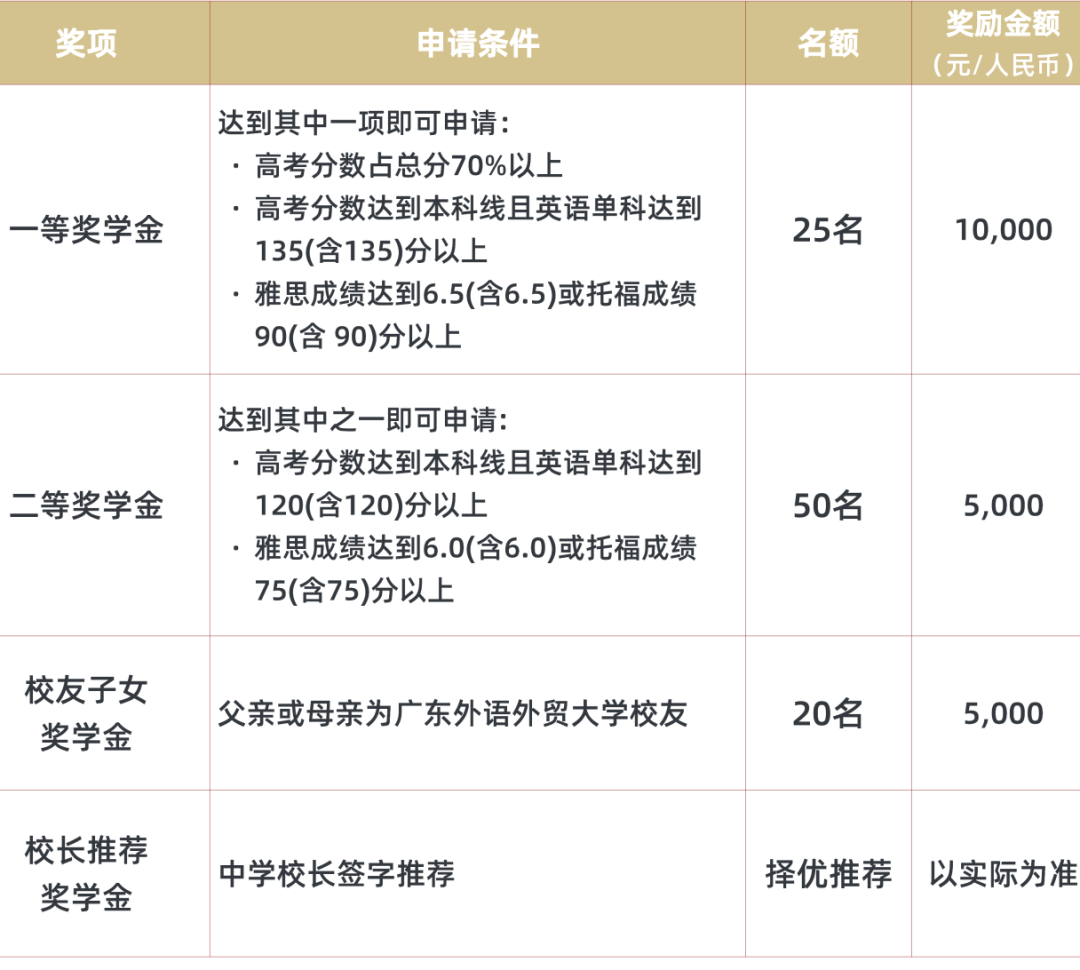 广东外语外贸大学1.5+2国际本科2026春季/秋季班招生简章 广东外语外贸大学1.5+2国际本科2026春季/秋季班招生简章