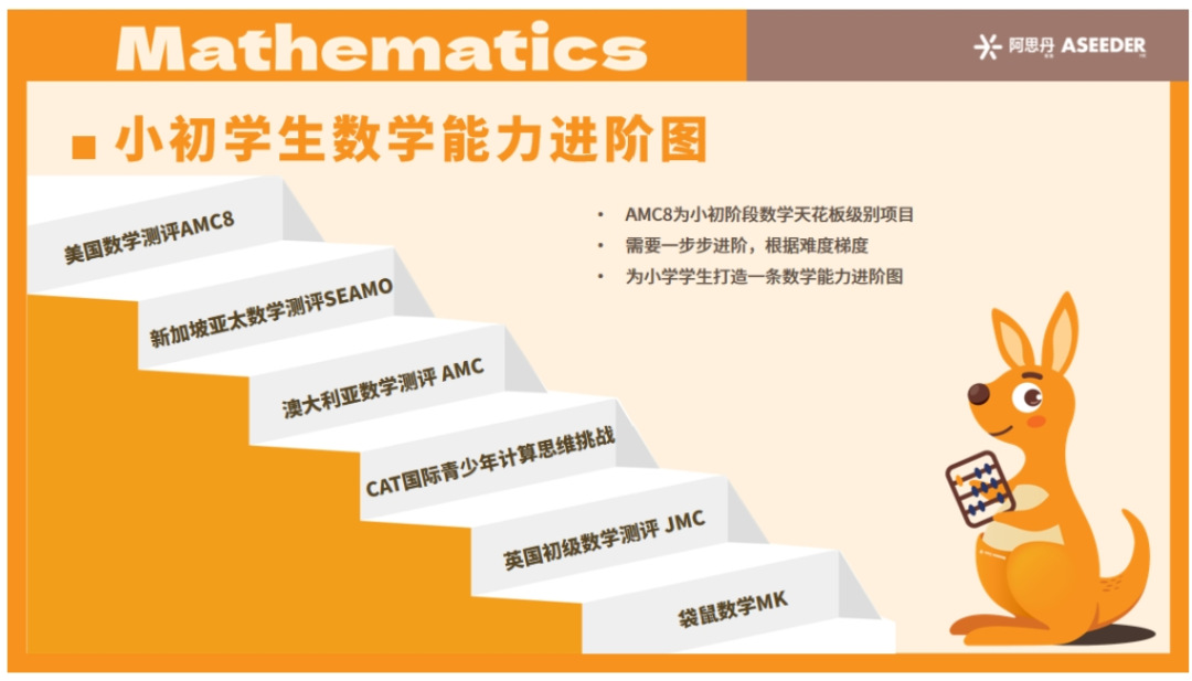 袋鼠数学竞赛上海怎么报？袋鼠数学竞赛报名入口！上海袋鼠数学竞赛培训班