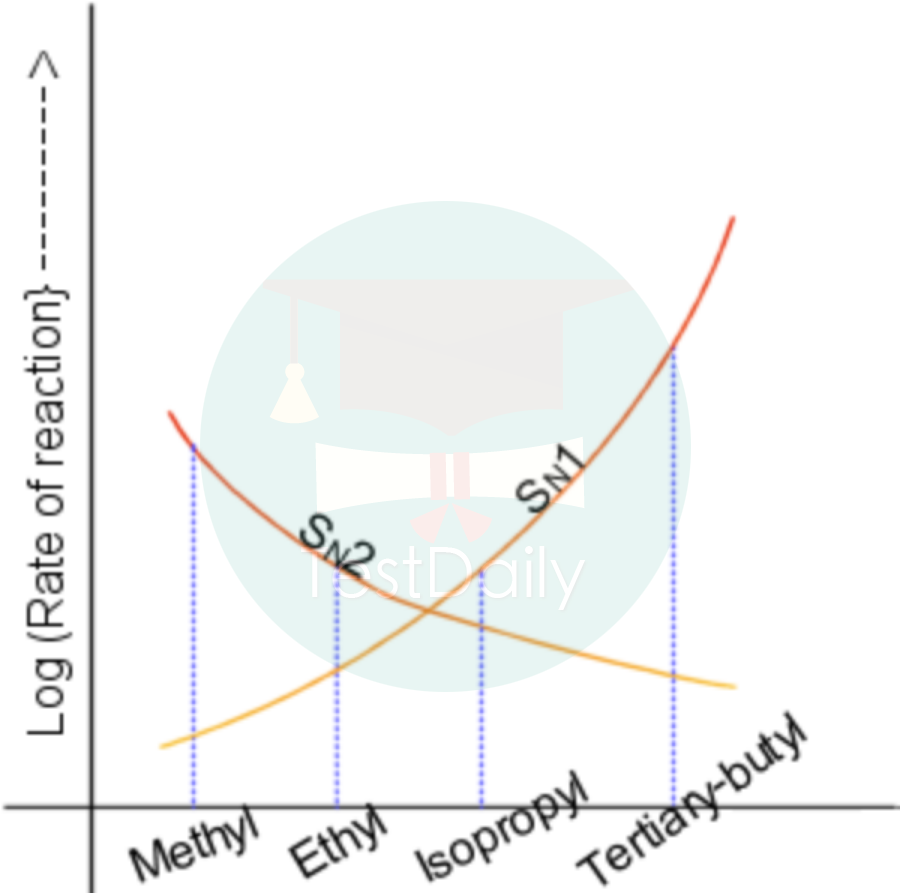 UKChO有机机理不会？从亲核取代反应带你学第二篇：SN1反应
