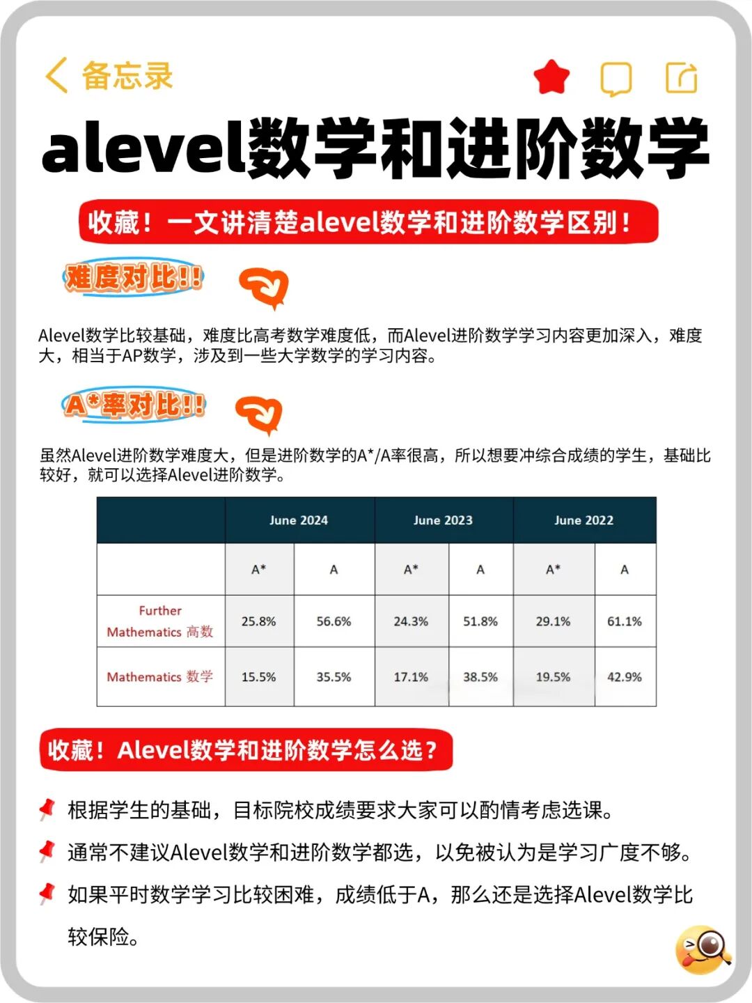 alevel进阶数学内容超全总结，一文讲清楚！