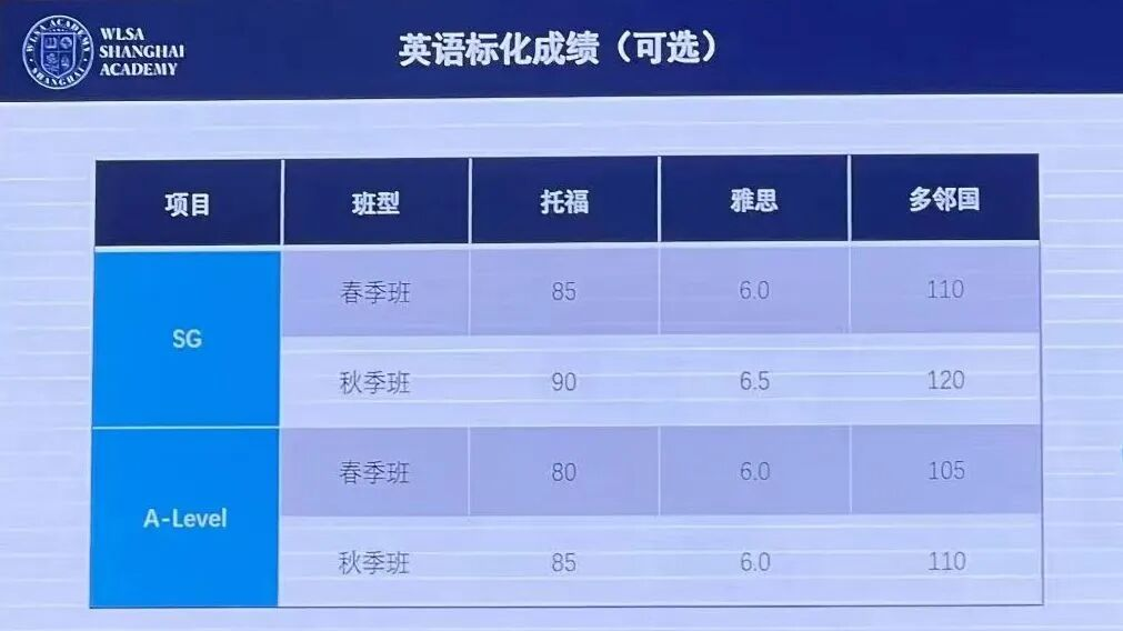 2026春招启动!包玉刚/平和/WLSA语言门槛再拔高,你的托福分数还差多少? 2026春招启动!包玉刚/平和/WLSA语言门槛再拔高,你的托福分数还差多少?