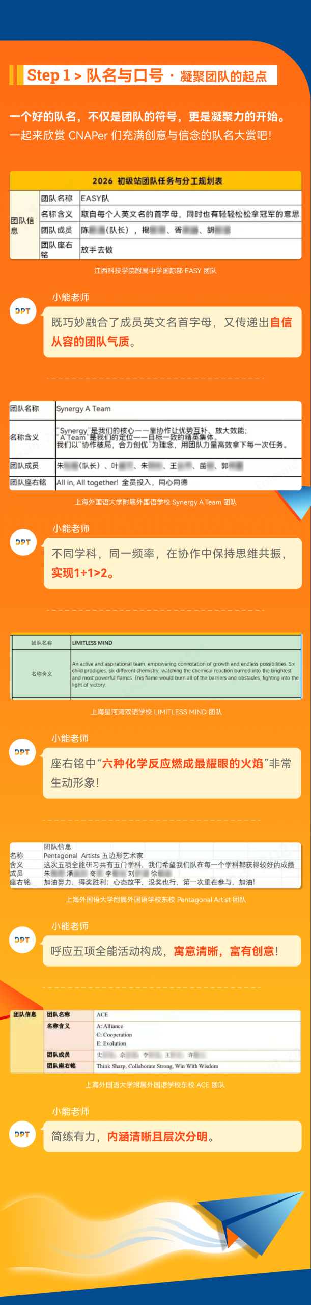 CNAP 学术五项全能｜队长成长计划月度优秀作业展示：团队建设与学习计划