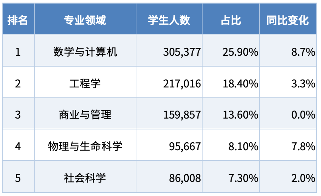 最新门户开放报告:美国国际生破117万,中国本科学生数量却跌10%!这届家长的选择在悄然转变 最新门户开放报告:美国国际生破117万,中国本科学生数量却跌10%!这届家长的选择在悄然转变