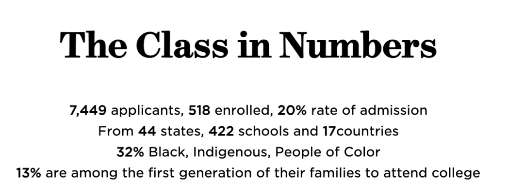 卡尔顿2029级数据出炉：为什么越来越多中国家长盯上文理学院？