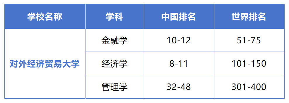 软科最新排名!这些学校申请留学能当985使? 软科最新排名!这些学校申请留学能当985使?