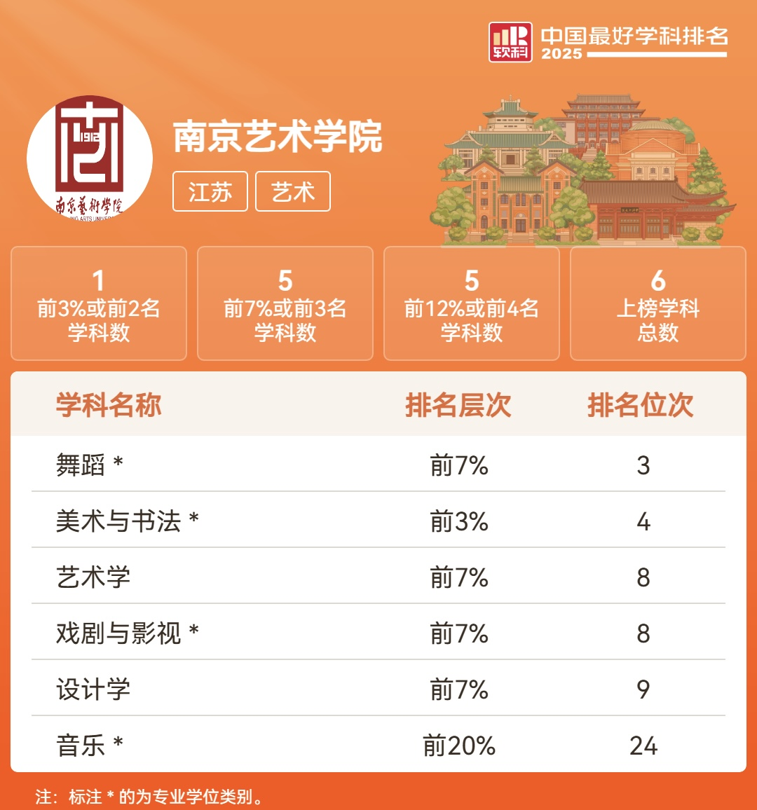 软科最新排名!这些学校申请留学能当985使? 软科最新排名!这些学校申请留学能当985使?