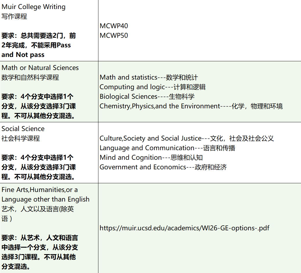 【藤莘科普】UCSD的“哈利波特”分院制：八个学院，八种人生，你该Pick谁？