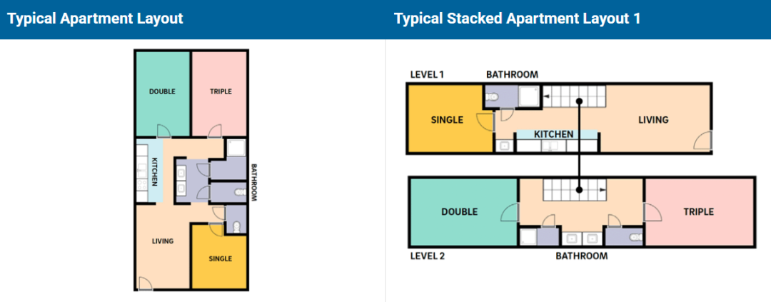 【藤莘科普】UCSD的“哈利波特”分院制：八个学院，八种人生，你该Pick谁？