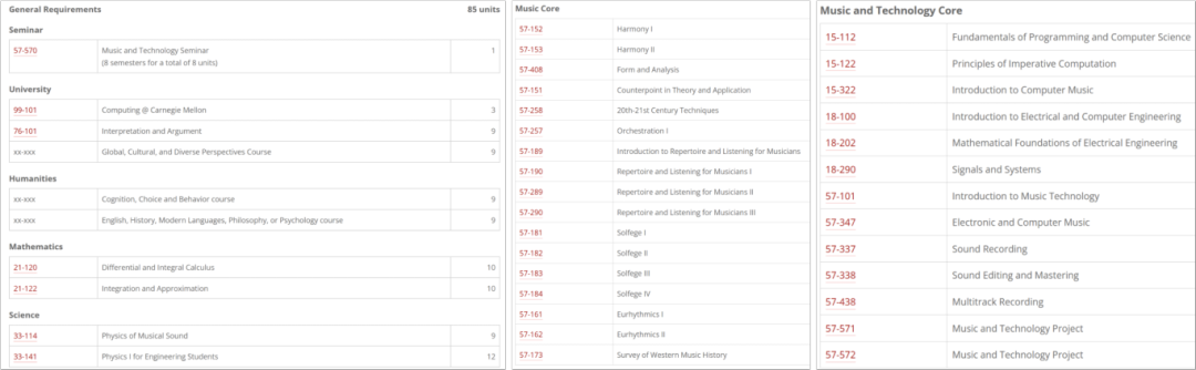 大学也卷疯了？NYU官宣“王炸”新学院，TOP30正狂押这类专业！