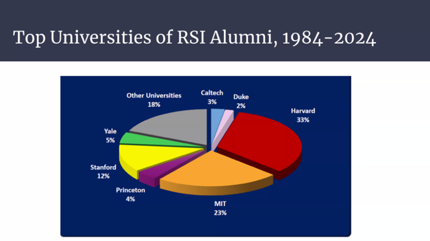 习美干货 | 麻省理工学院RSI夏校项目深度解析：他们需要什么样的学生？