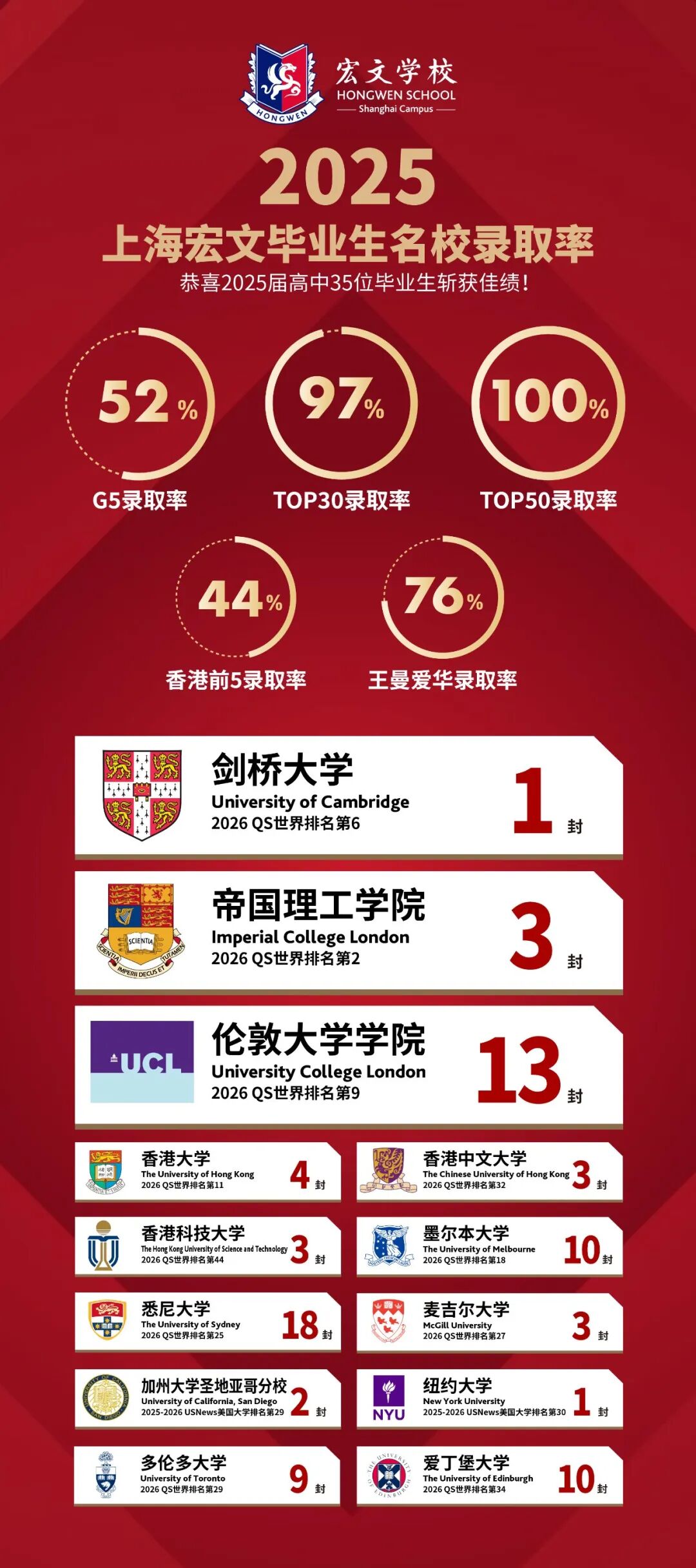 宏文学校11月29日小升初体验日