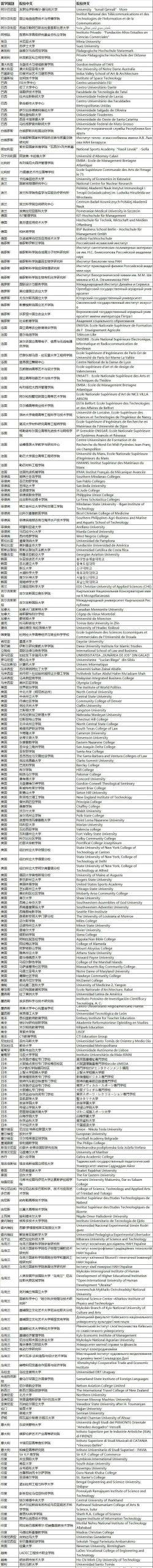 事关每一位归国留学生！中留服认证大调整，避坑这些网传消息...
