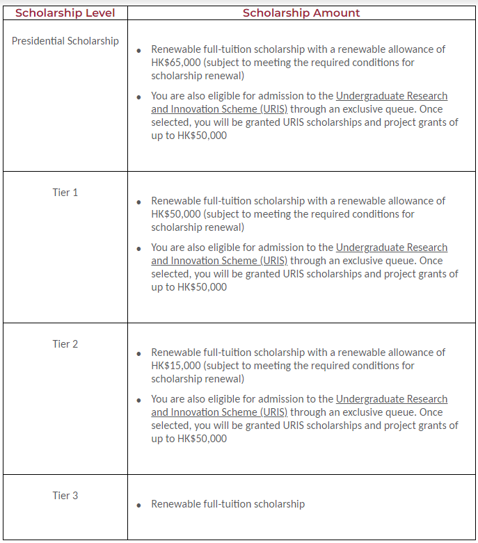 2026香港留学最新费用！附港五奖学金成绩要求！