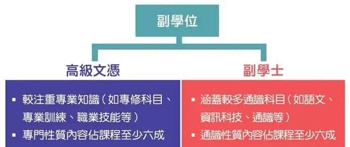 高考生是否选择香港副学士，一篇了解透