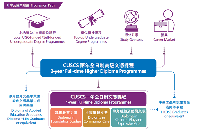 高考生是否选择香港副学士，一篇了解透