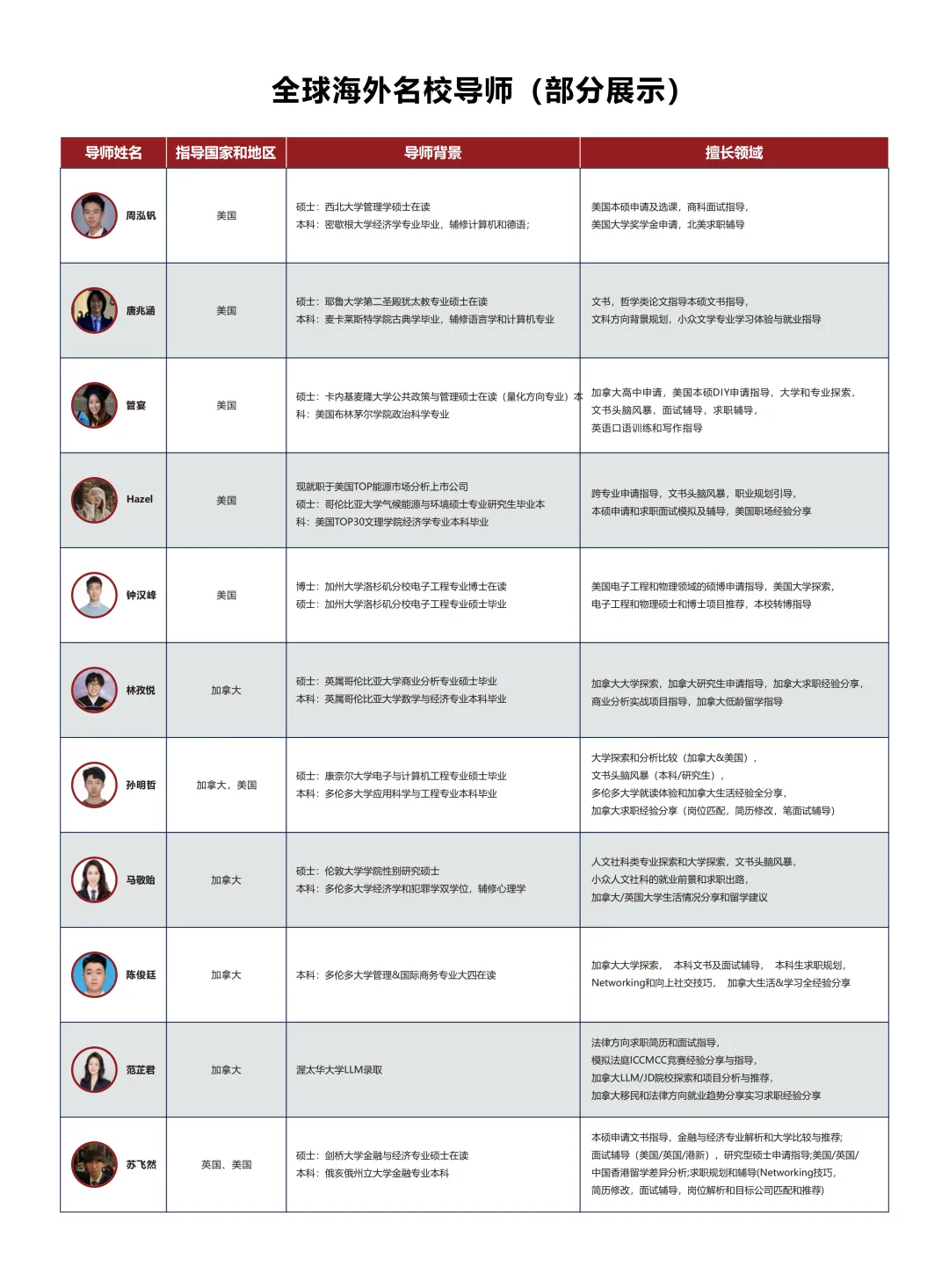 成都公办国际部｜成都七中万达国际部2026年春季招生简章！12月13日开放日报名中！