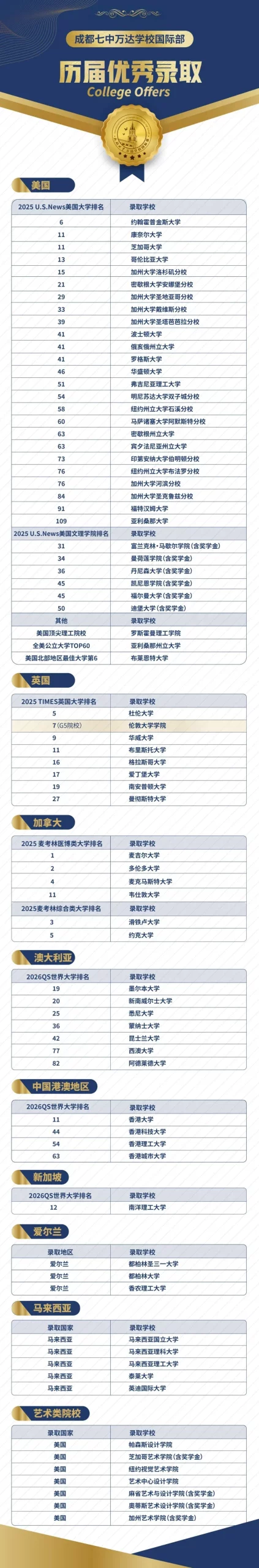 成都公办国际部｜成都七中万达国际部2026年春季招生简章！12月13日开放日报名中！