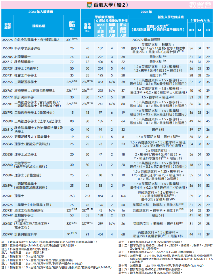 26届DSE考生必看！2025年港八大DSE分数线汇总
