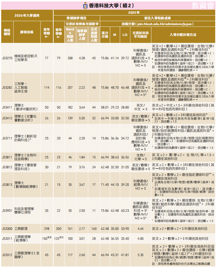 26届DSE考生必看！2025年港八大DSE分数线汇总