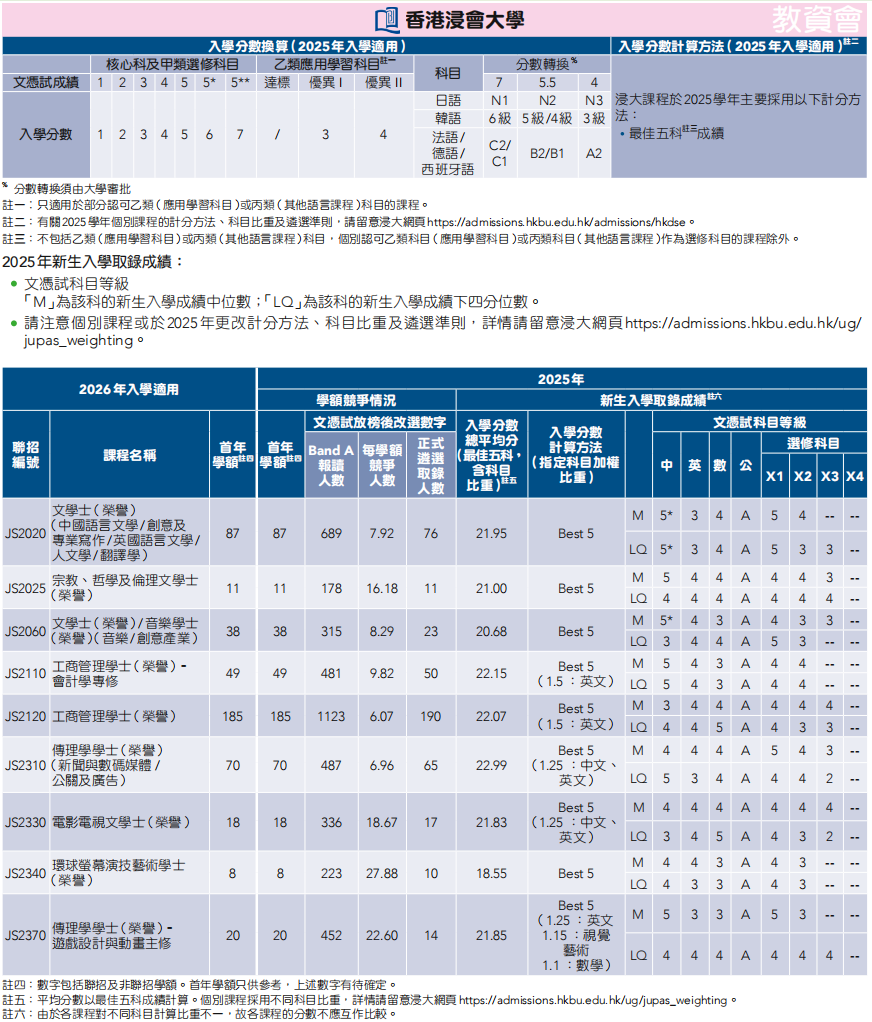 26届DSE考生必看！2025年港八大DSE分数线汇总