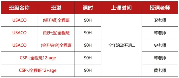 一文介绍清楚USACO比赛规则/晋级要求/备考重点!附USACO培训课程! 一文介绍清楚USACO比赛规则/晋级要求/备考重点!附USACO培训课程!