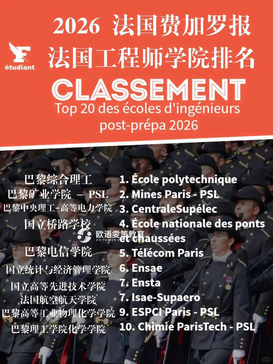 法国留学 | 2026法国工程师学院post-prépa以及post-bac5年制院校排名(法国费加罗报权威公布) 法国留学 | 2026法国工程师学院post-prépa以及post-bac5年制院校排名(法国费加罗报权威公布)