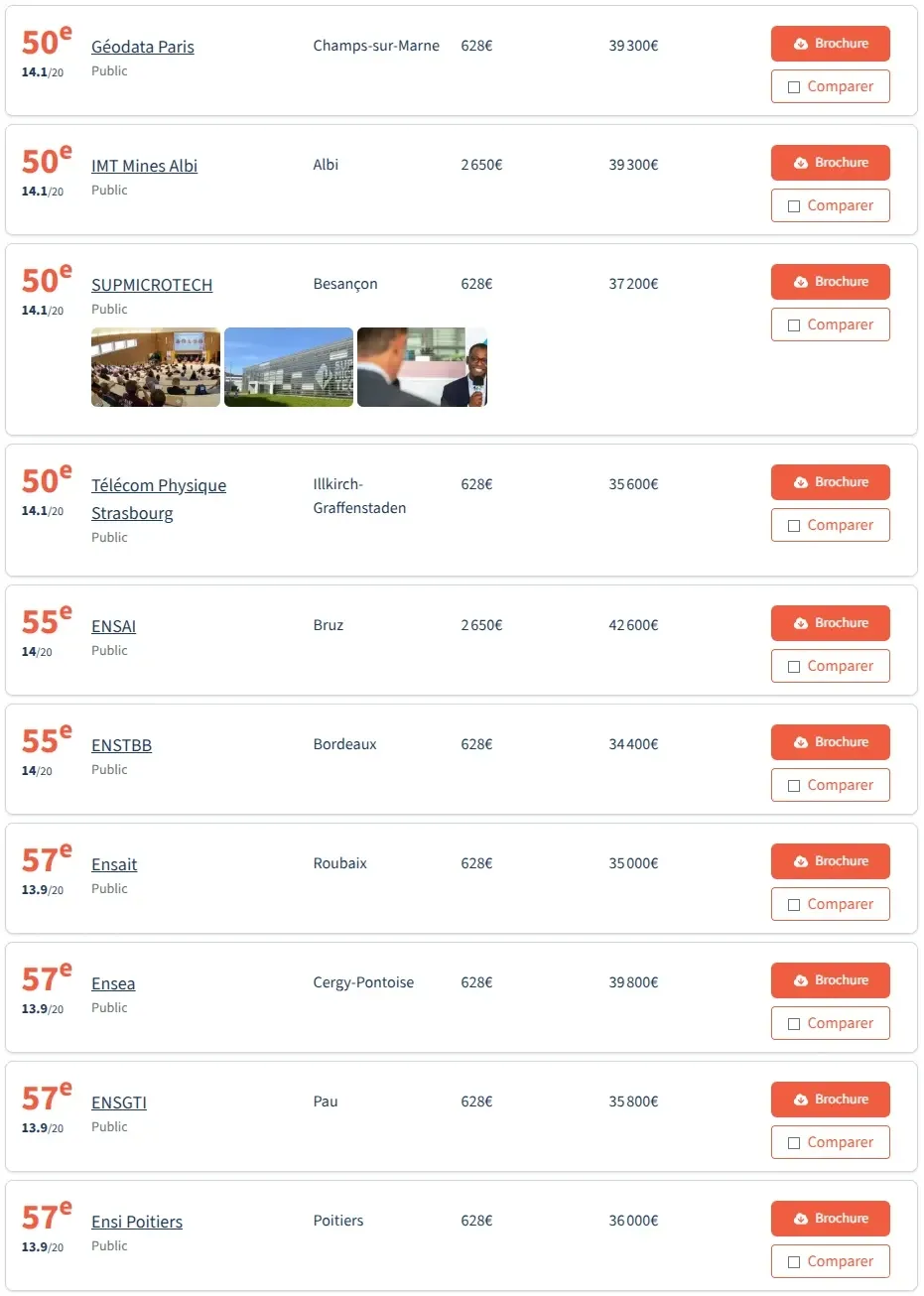 法国留学 | 2026法国工程师学院post-prépa以及post-bac5年制院校排名(法国费加罗报权威公布) 法国留学 | 2026法国工程师学院post-prépa以及post-bac5年制院校排名(法国费加罗报权威公布)