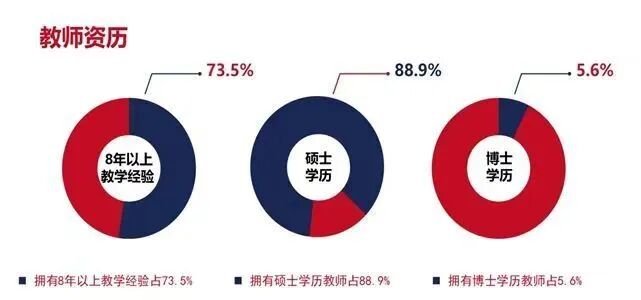 上海国际学校|上海金苹果学校西澳国际部 上海国际学校|上海金苹果学校西澳国际部