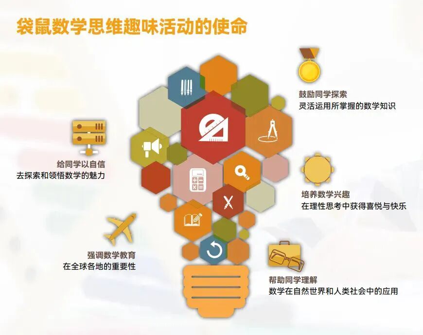 备考袋鼠数学竞赛,竟是提升孩子数学成绩的“捷径”?袋鼠竞赛冲刺辅导~ 备考袋鼠数学竞赛,竟是提升孩子数学成绩的“捷径”?袋鼠竞赛冲刺辅导~