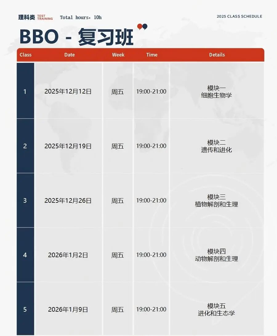 2026年BBO生物竞赛时间提前3个月，BBO生物竞赛安排与知识范围是什么? 9-11年级规划攻略？