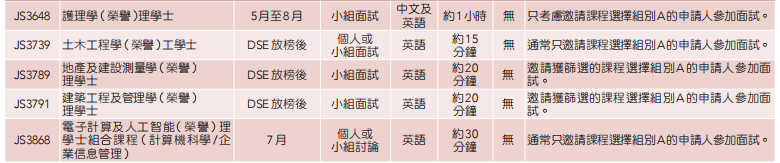 JUPAS志愿怎么填？哪些专业需要面试？