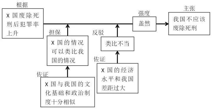 一切论证的构成要素：图尔敏模型介绍