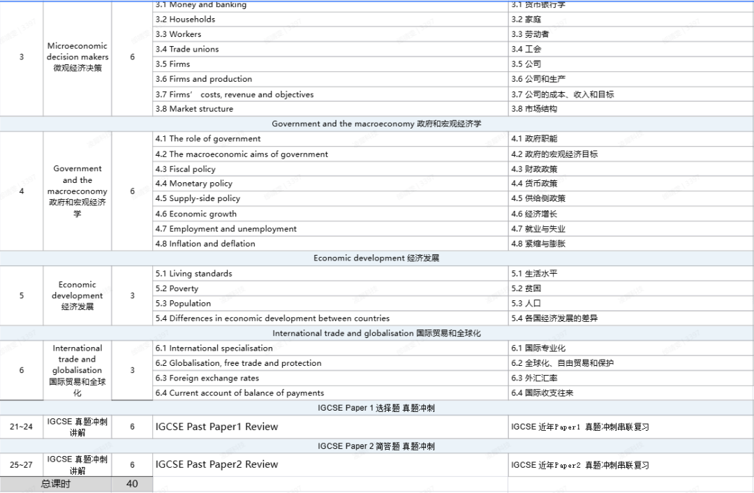 IGCSE经济弱，应该怎么补？IGCSE经济培训课程