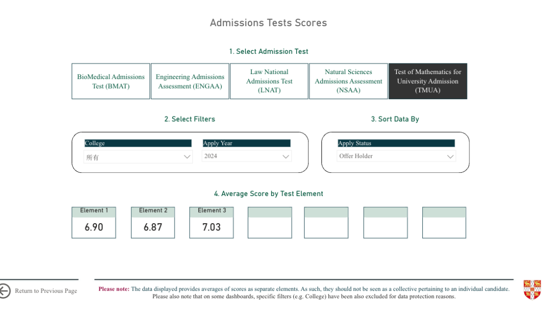 TMUA分数分布发表！LSE、华威等大学过往录取TMUA成绩参考！