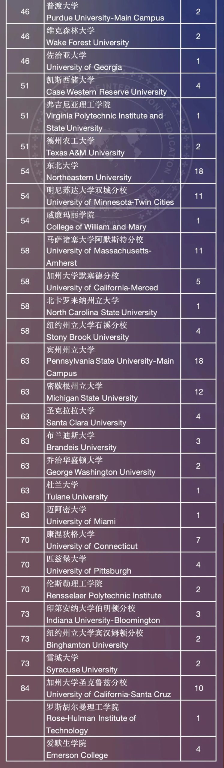 深圳国际学校“三巨头”：深国交、贝赛思稳坐前二，还有一所太意外！