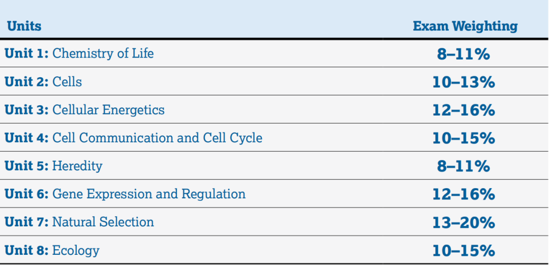 2026年AP课程更新：新增7门课程+3门热门科目考纲更新，选课备考必看