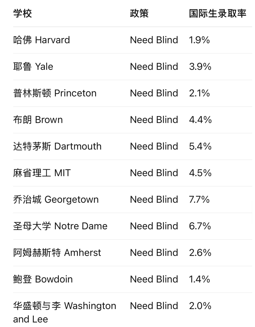 学费全免？JHU“橄榄枝”抛向全球家庭年收入20万刀以下学生