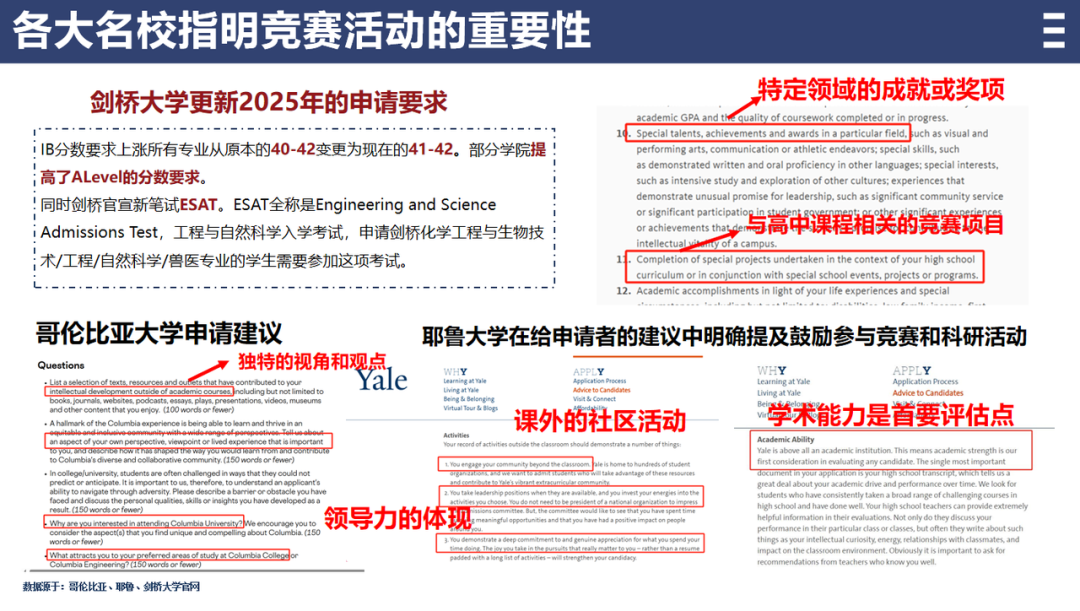 高中生到底要不要学竞赛?学竞赛到底有什么用?什么人适合学国际竞赛盘点! 高中生到底要不要学竞赛?学竞赛到底有什么用?什么人适合学国际竞赛盘点!