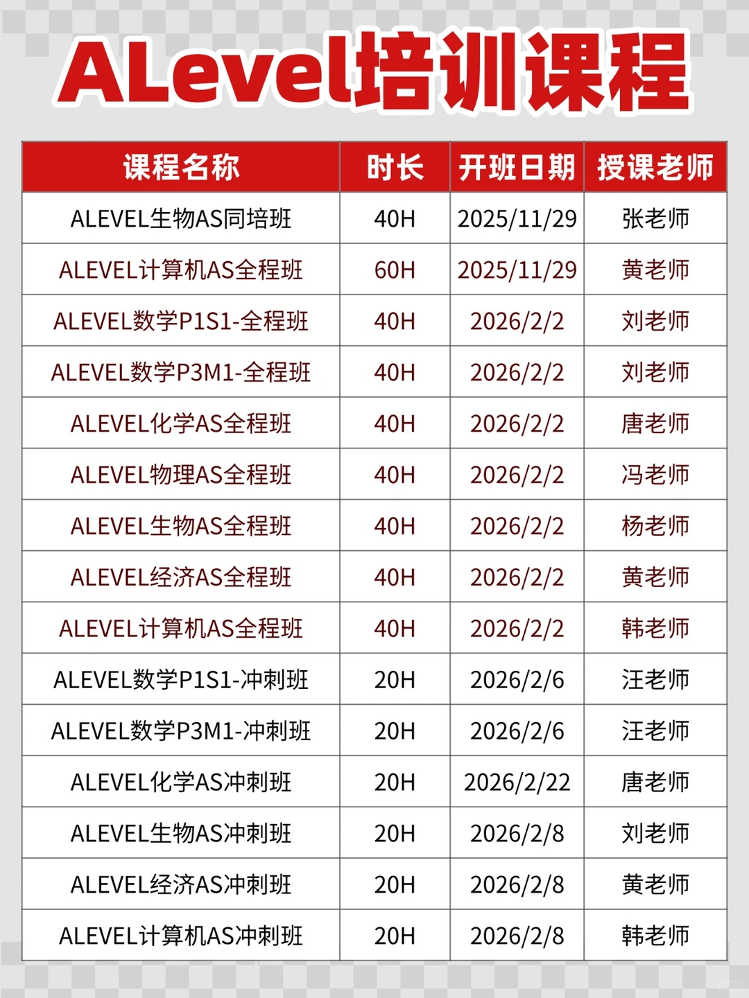 ALevel数学P1知识点解读，对比高考数学谁的难度更大？